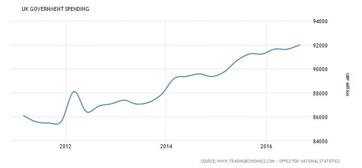 united-kingdom-government-spending 2011-2016.png