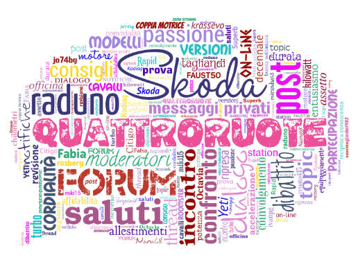wordcloud skoda.jpg