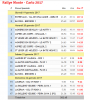 Z - Rally di Montecarlo 2017 - programma.png