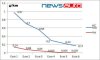 grafico-emissioni-euro0-euro6-hc-nox-pm.jpg