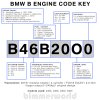 BMW-B-Engine-Code-Key-Breakdown-B38-B46-B48-B58.jpg